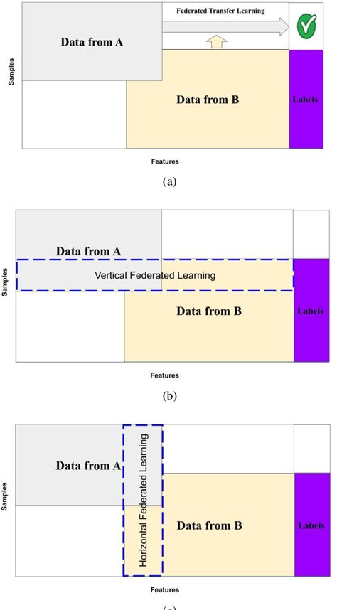 Federated Learning Challenges 的图像结果