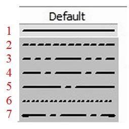 Image result for SolidWorks Line Types