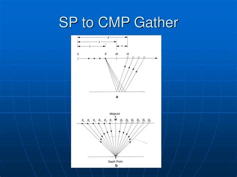 Image result for Basic Seismic Processing