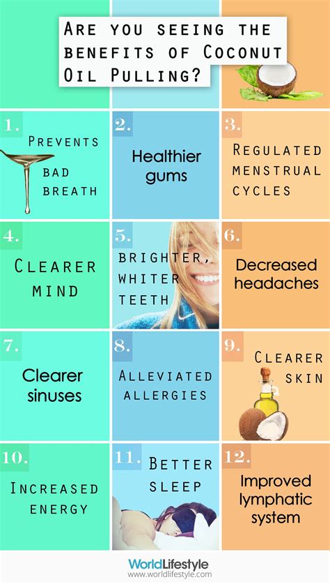 Are You Seeing the Benefits of Coconut Oil Pulling? | Coconut oil pulling, Oil pulling, Benefits ...