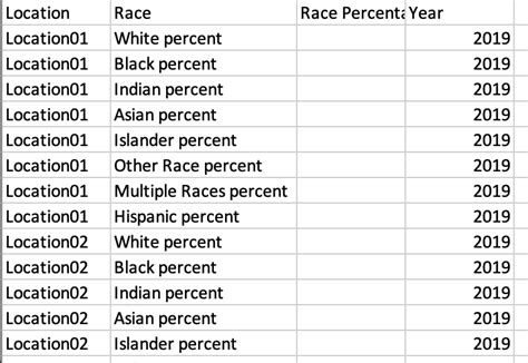 Image result for Transpose All Columns except First in SQL