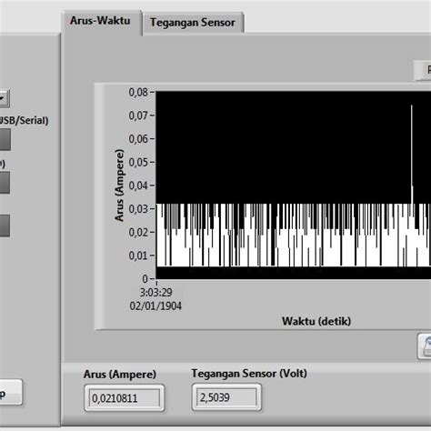 Image result for LabVIEW Programming