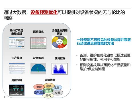 数据分析师要具备哪些能力