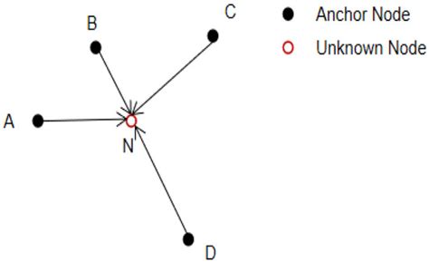 Symbiotic Organism Search Algorithm with Multi-Group Quantum-Behavior ...