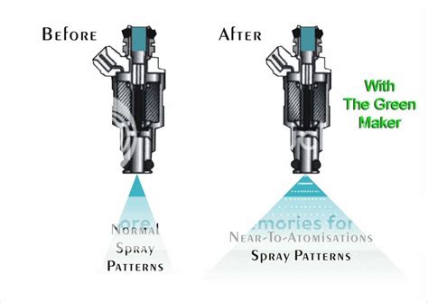 Image result for Testing Injector Spray Pattern