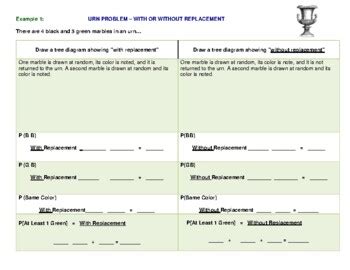 Image result for Probability without Replacement