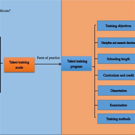 Image result for Talent Development Program