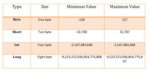 Image result for Data Type in Java Hindi