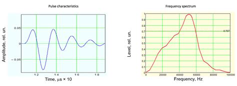 M2503 - Dual Aperture Ultrasonic Longitudinal Wave DPC Transducer Array ...