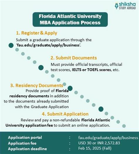 Florida Atlantic University Admission 2025: Application Dates ...