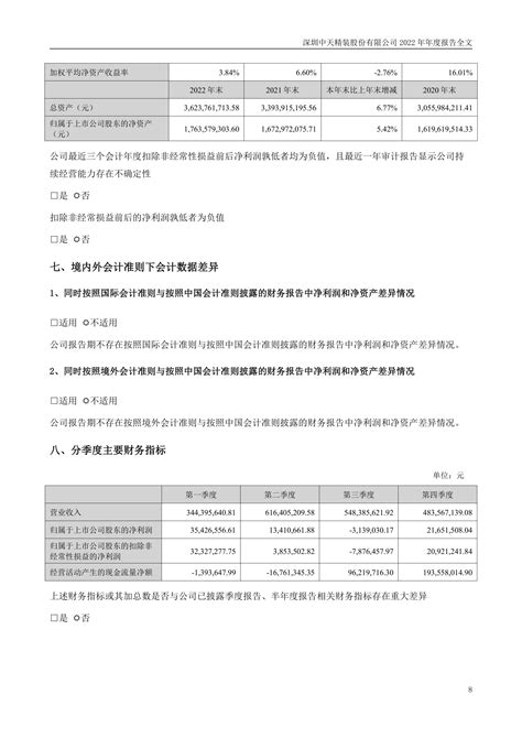 002989-中天精装-2023年半年度报告.PDF_报告-报告厅