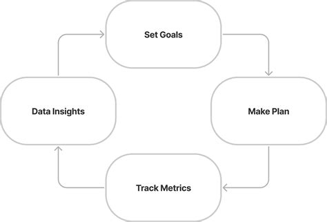 Image result for Time Frame Alignment Examples