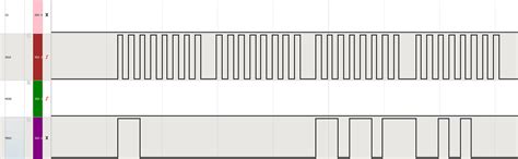 Bluetooth Modulation Using MATLAB 的图像结果