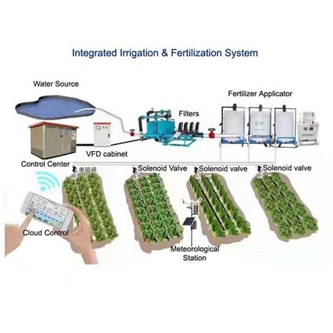 Image result for Irrigation Fertilizer Injection System