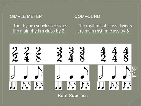 Image result for Compound Duple Meter
