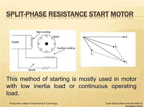 Single Phase Induction Motor Types 的图像结果