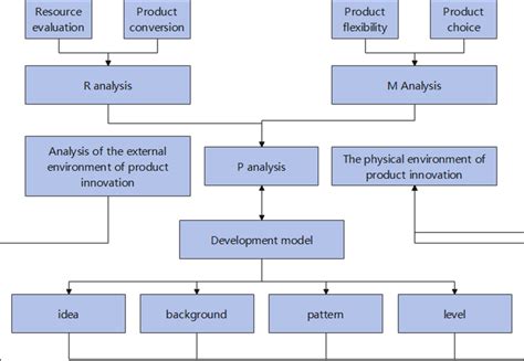 Image result for Model Analysis Examples