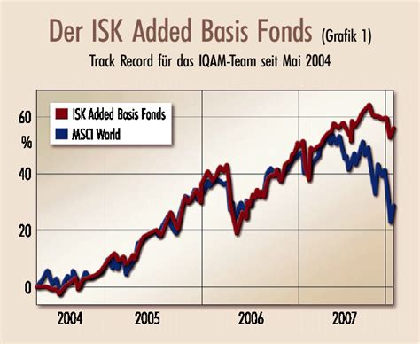 IQAM: Forscher verwalten - Institutional Money