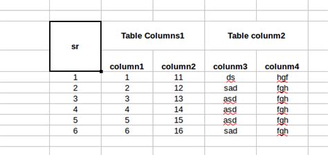 Image result for Create Table Columns