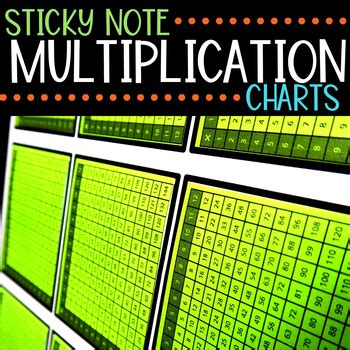 Image result for Multiplication Notes