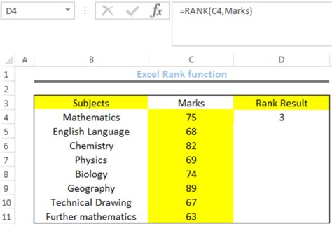 Using Rank Function in Excel 的图像结果