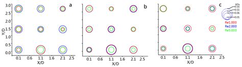 Flow around a Rectangular Cylinder Placed in a Channel with a High ...