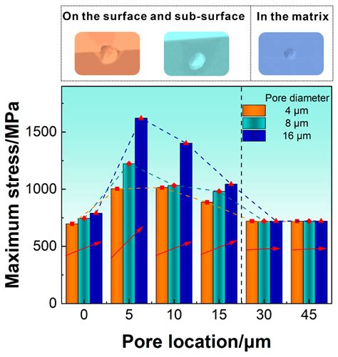 A Comparative Investigation of Machine Learning Algorithms for Pore ...