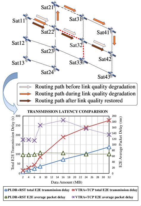 Image result for Dynamic Routing Configuration