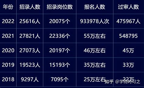 石家庄学德职上：军队文职报考，月薪9000+！这些人更容易成功入职！ - 知乎