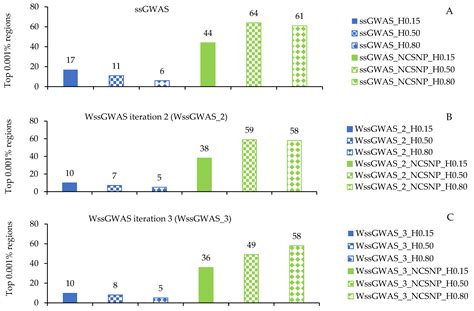 Haplotype-Based Single-Step GWAS for Yearling Temperament in American ...
