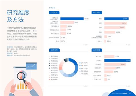 2021中国B2B营销人趋势洞察报告_报告-报告厅