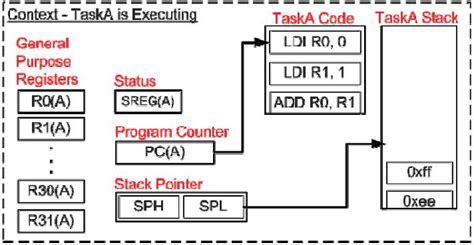 Stack Visual Context Switch 的图像结果