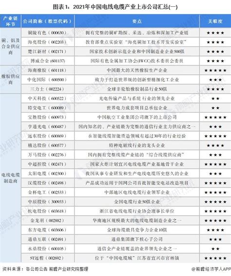 国内十大电线品牌排行榜 熊猫电线上榜，远东电缆排名第一_排行榜123网
