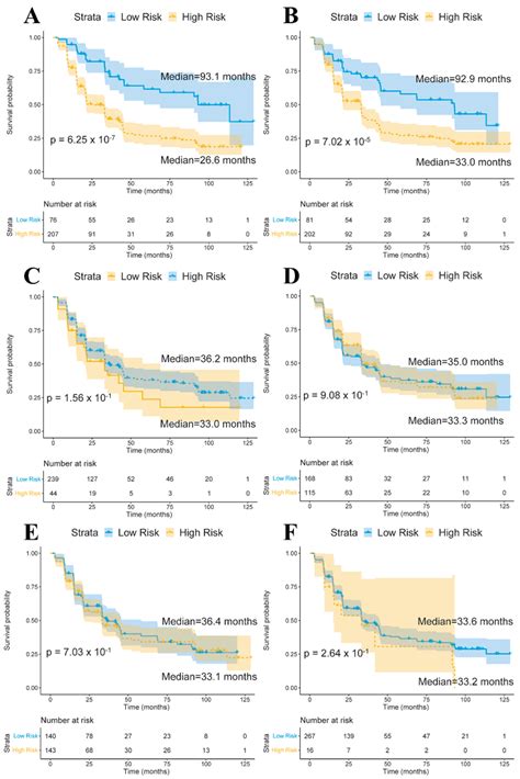 Brain-Specific Gene Expression and Quantitative Traits Association ...