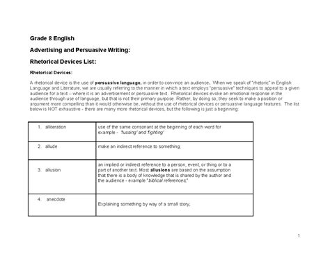 Grade 8 English: Advertising & Persuasive Writing Rhetorical Devices ...