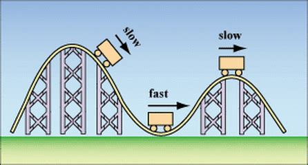 Image result for Science Principles Acceleration