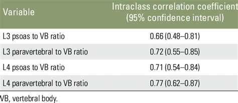 Image result for Interobserver Reliability Calculation