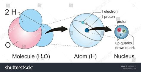 Hydrogen 的图像结果