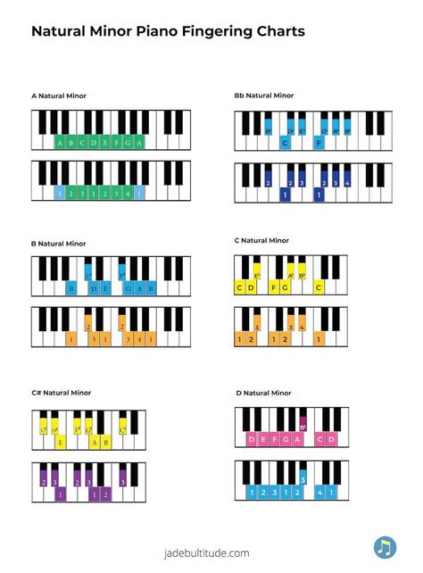 Minor Scales for Piano: A Complete Guide for Beginners