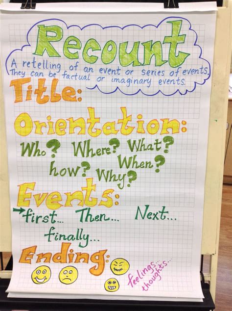 Pin by ghada ali on Recount writing | Recount writing, Writing, Writing ...