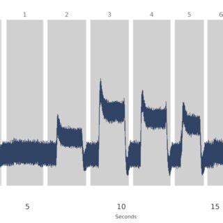 Image result for CNC Machine Learning