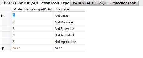 SQL Query Not Run for 2 Table-WS 的图像结果
