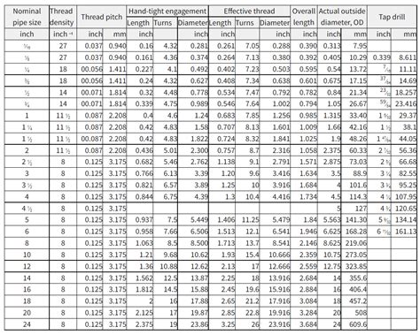 Pipe Thread Chart 的图像结果