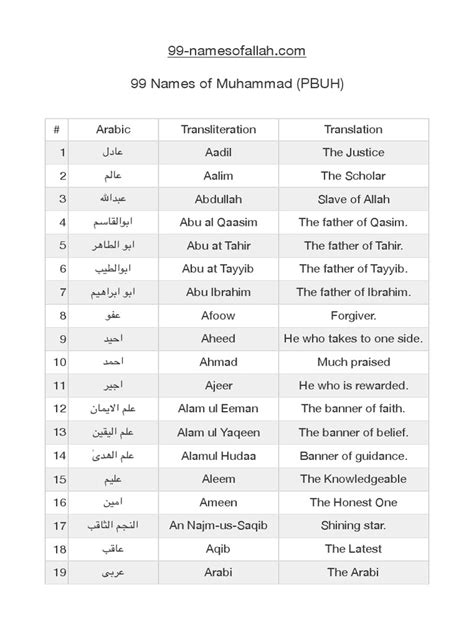 Image result for Muhammad 99 Names