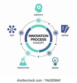 Business Model Icon 的图像结果