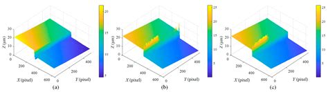 Performance Analysis of Surface Reconstruction Algorithms in Vertical ...