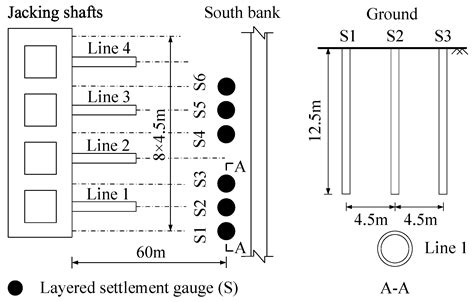 Prediction of Ground Deformation during Pipe-Jacking Considering ...