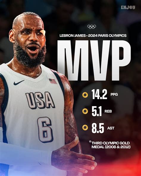 Lebron James, Mvp 2024 LeBron James Named MVP Of Paris Olympics