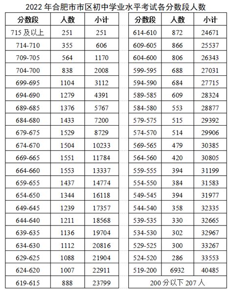 2022合肥幼儿师范高等专科学校录取分数线（含2020-2021历年）_大学生必备网