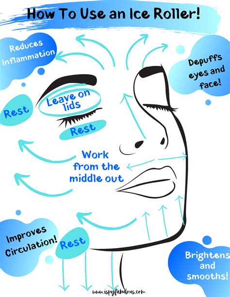When To Use Ice Roller On Face